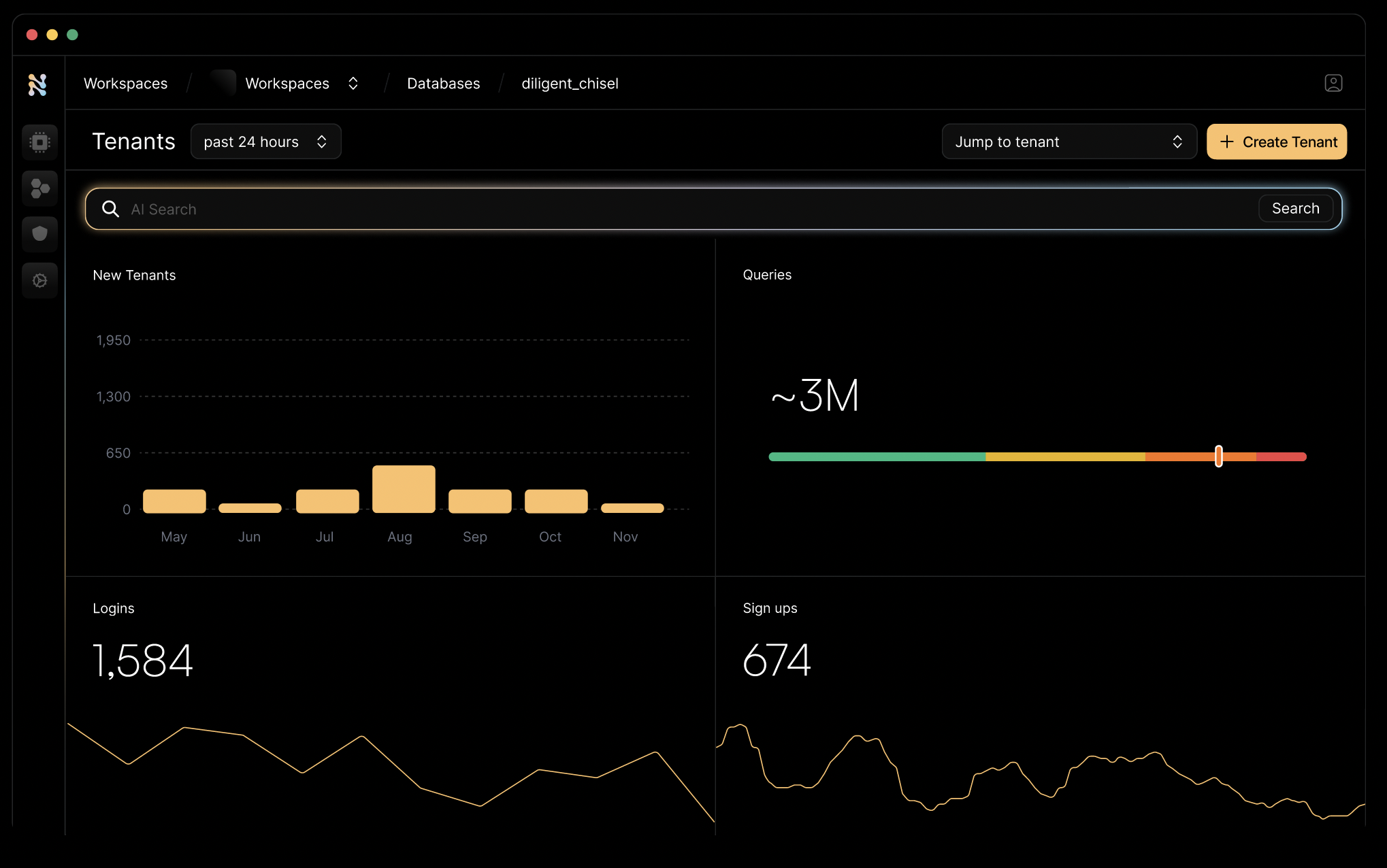 UI dashboards