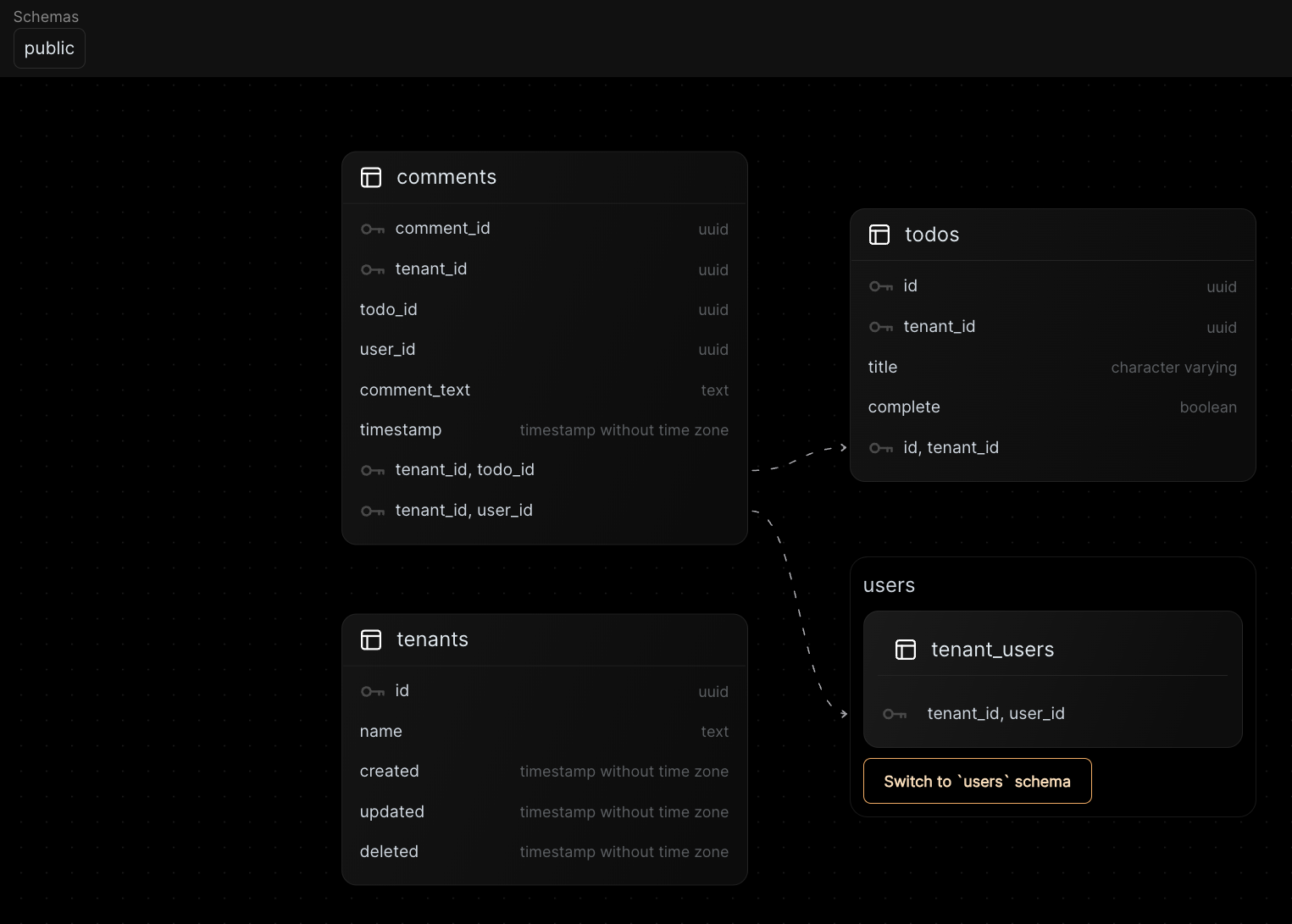 Public schema